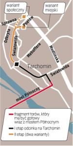 Spór o tramwaj na Tarchomin 